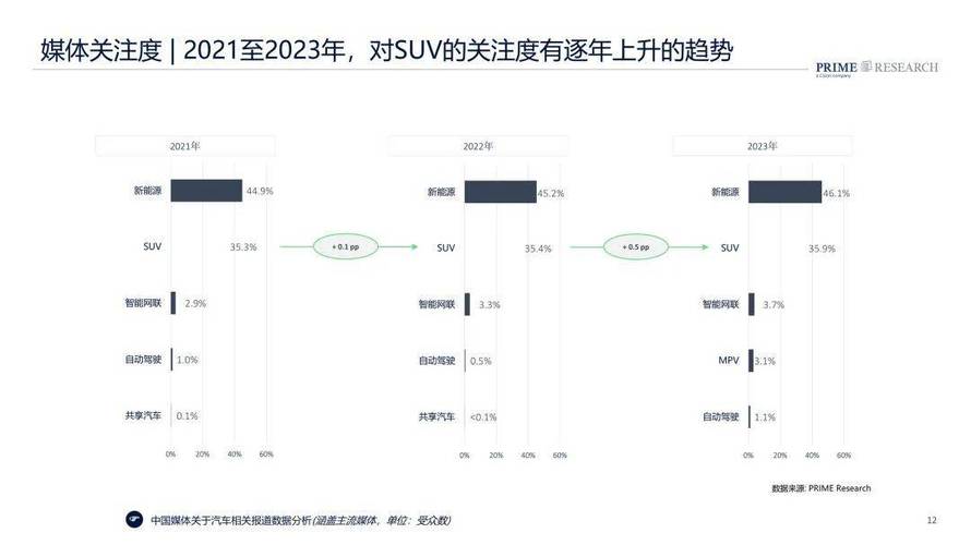 未来汽车品牌市场分析报告-未来汽车市场发展趋势