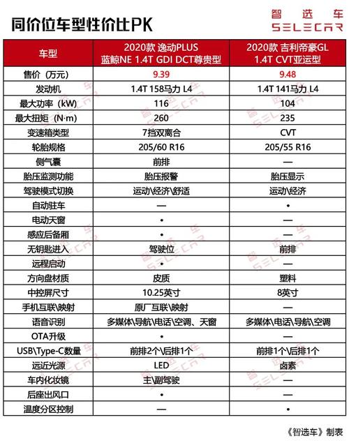 国产自主汽车品牌比较-国产自主轿车