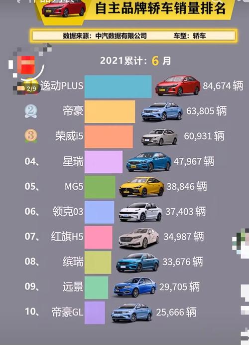 国产自主汽车品牌比较-国产自主轿车