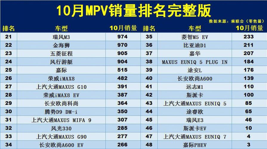 别克gl6汽车销量排行完整榜-别克gl62021款销量