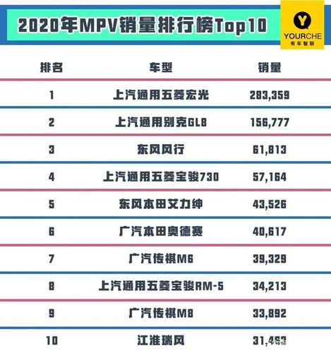 汽车销量排行榜2020全年的销量mpv-汽车销量排行 2020