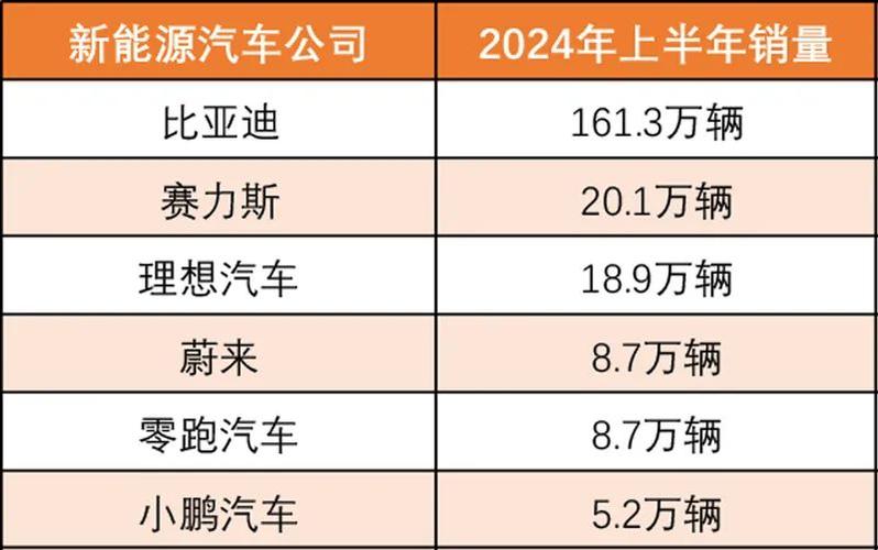 7新能源汽车销量排行榜-新能源汽车销量排行榜2023年9月