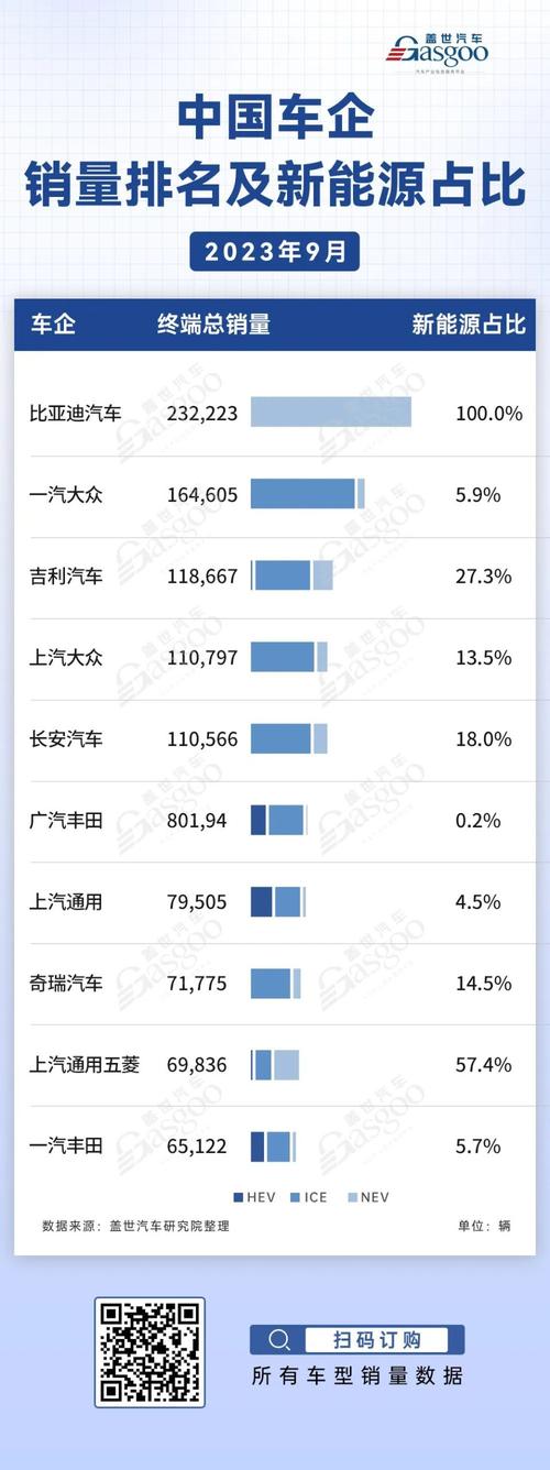 7新能源汽车销量排行榜-新能源汽车销量排行榜2023年9月