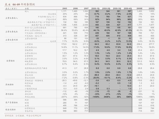 理想汽车销量2023年4月，理想汽车销量2023年4月份怎么样