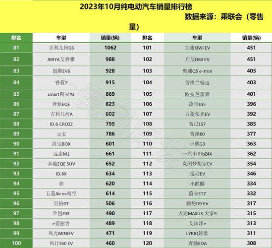 10月汽车销量排行榜环比-10月汽车销量快报