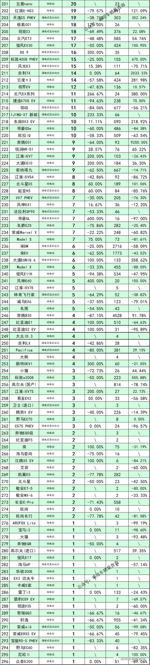 21年九月汽车销量排行榜-2021年九月汽车销量排行