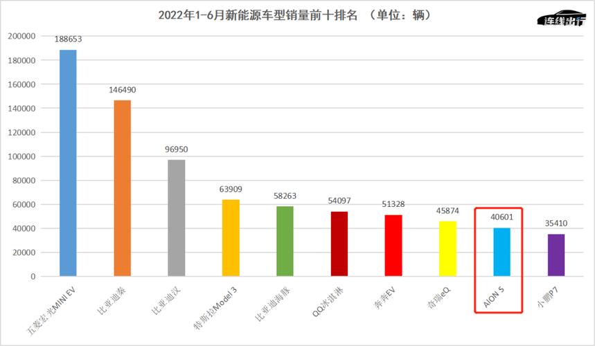 2022中国新能源车销量-2022中国新能源车销量占比