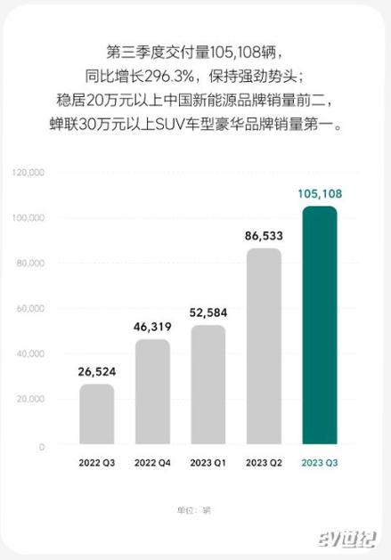 理想汽车销量2022年8月，理想汽车销量2022年8月9日