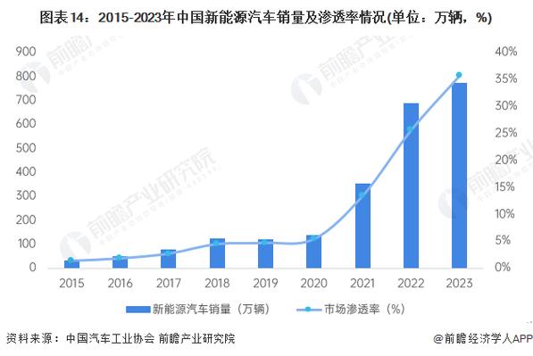 山西高档汽车品牌排名-山西有哪些汽车制造厂