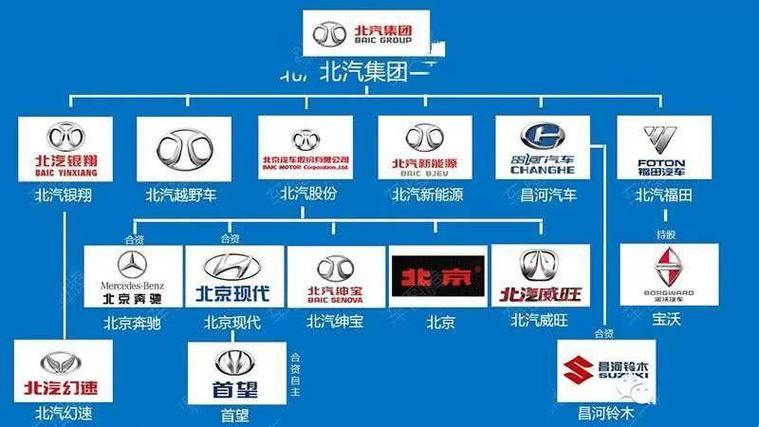 中国民营汽车品牌，中国民营汽车品牌有哪些