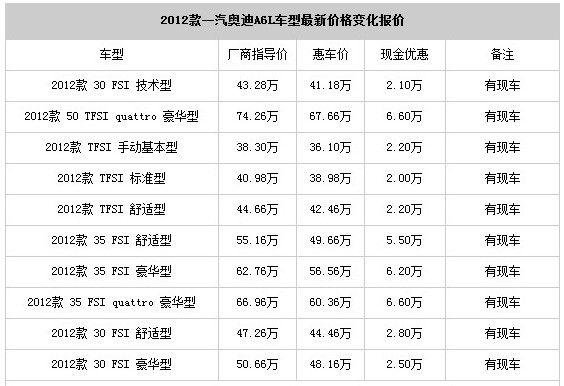 6万左右汽车报价表大全-6万左右汽车报价图片