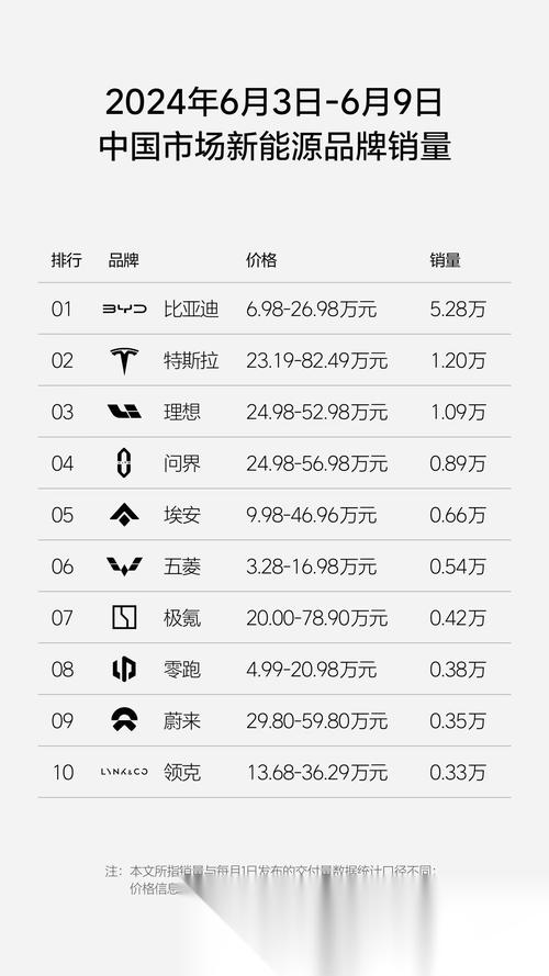 理想汽车全年销量，理想汽车全年销量突破37万台