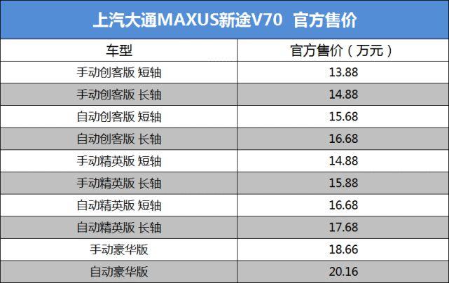 大通电动汽车报价表-大通电动汽车报价表大全