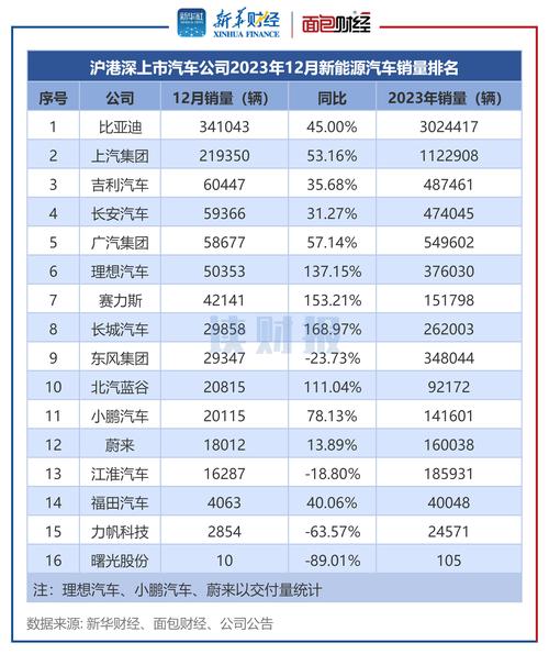 今年中国汽车销量排行榜-今年汽车销量排行榜前十名