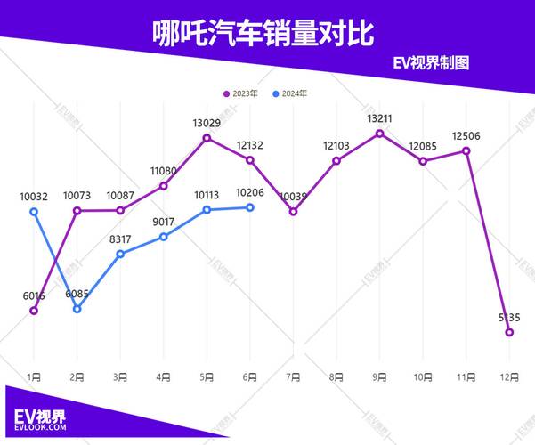 新势力新能源汽车销量排名6月，新势力新能源汽车销量排名6月第二周