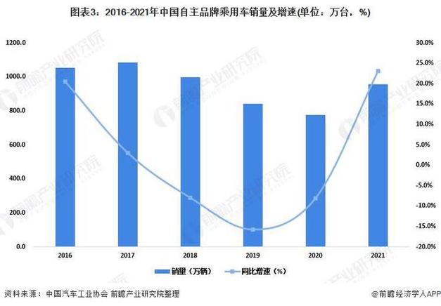 新能源汽车销量排行榜2021前十名，新能源汽车销量排行榜2021前十名品牌