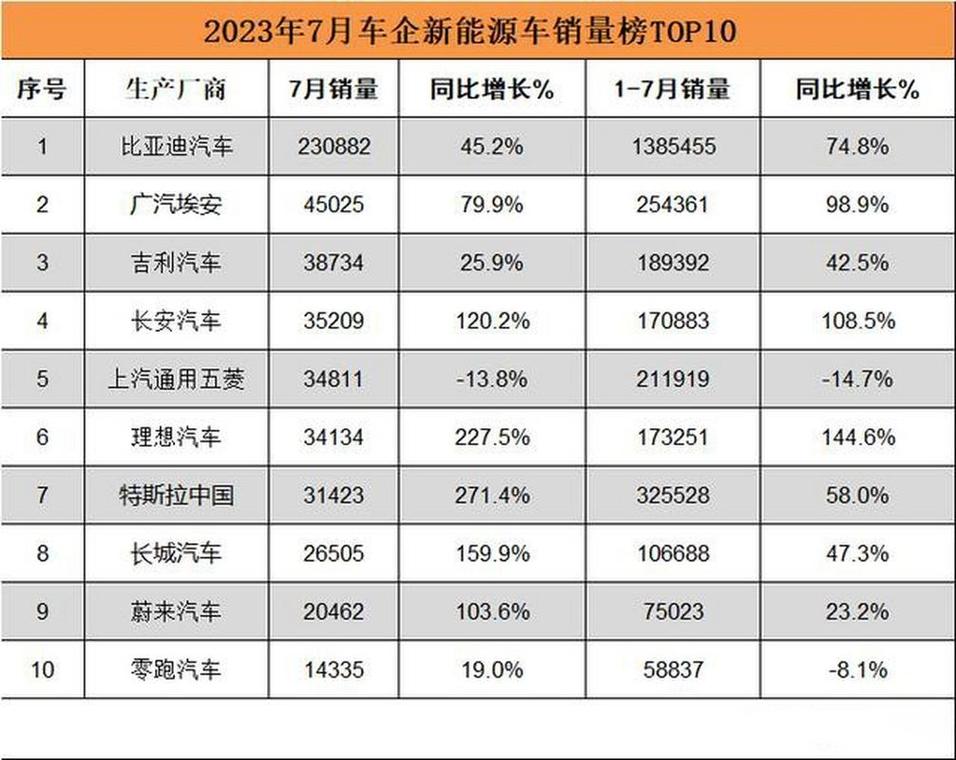 新能汽车销量排行，新能汽车销量排行榜