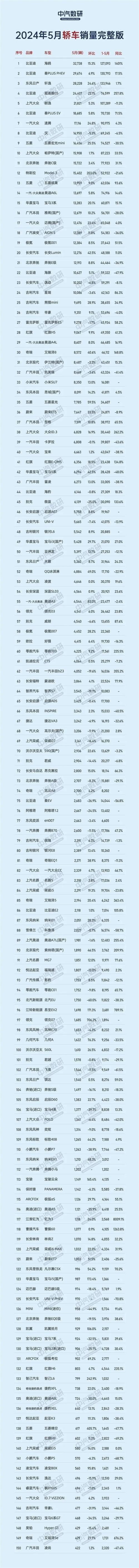 汽车全国销量排行榜，汽车全国销量排行榜前十名