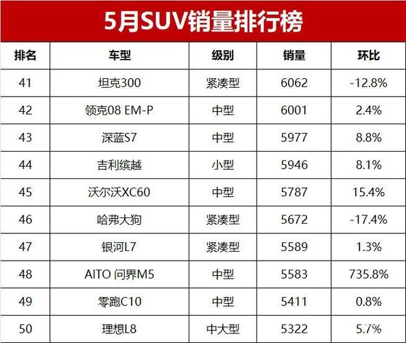 5月suv汽车销量排行-5月suv销量排行榜2020