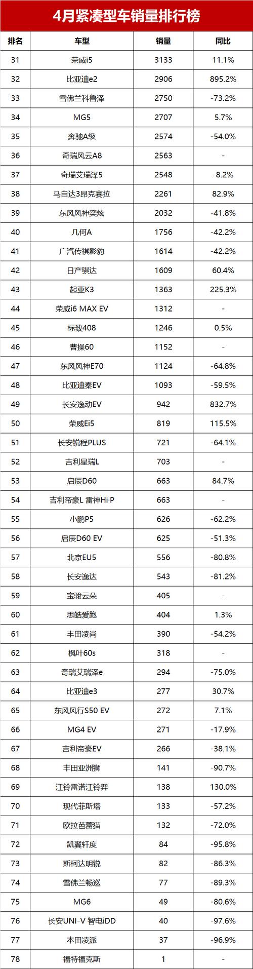 国产紧凑型汽车销量排行-国产紧凑型汽车销量排行