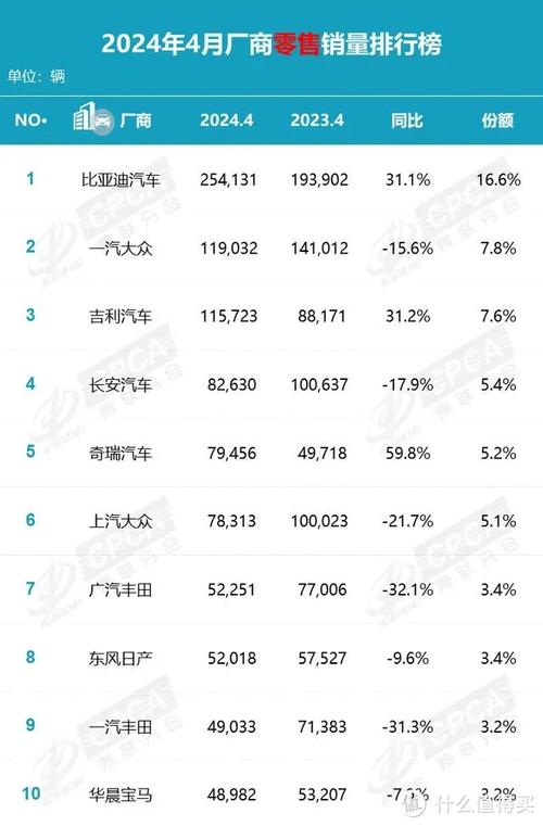 长城汽车销量排行榜2022年11月，长城汽车销量排行榜2022年11月份