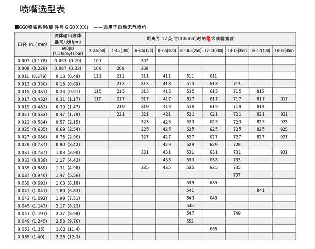 汽车喷涂枪评测标准，汽车喷涂枪评测标准最新