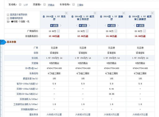 荆门比亚迪汽车报价表-荆门比亚迪汽车报价表电话