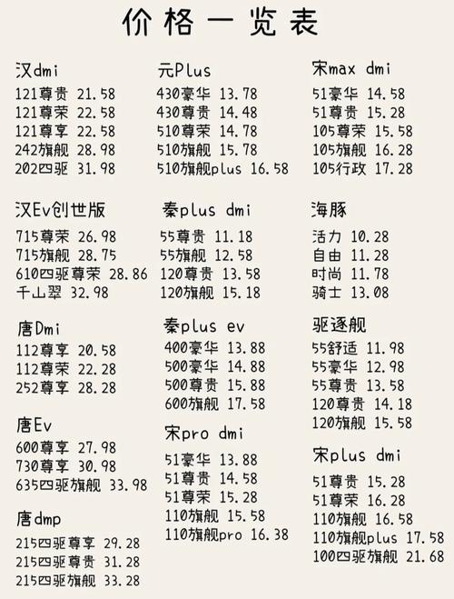 荆门比亚迪汽车报价表-荆门比亚迪汽车报价表电话