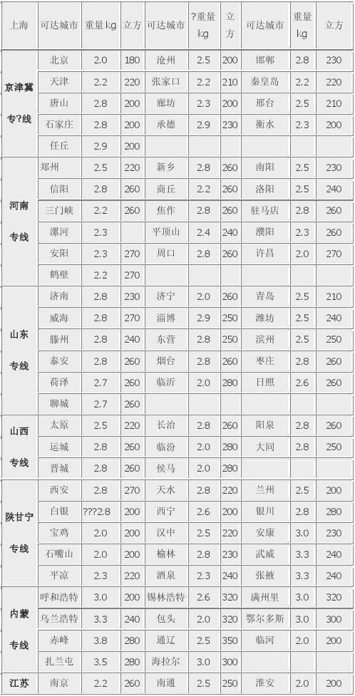 汽车托运3000公里价格，汽车托运3000公里价格表