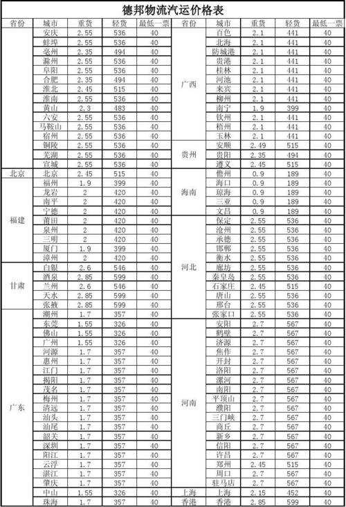 汽车托运2000公里价格表，德邦汽车托运2000公里价格表