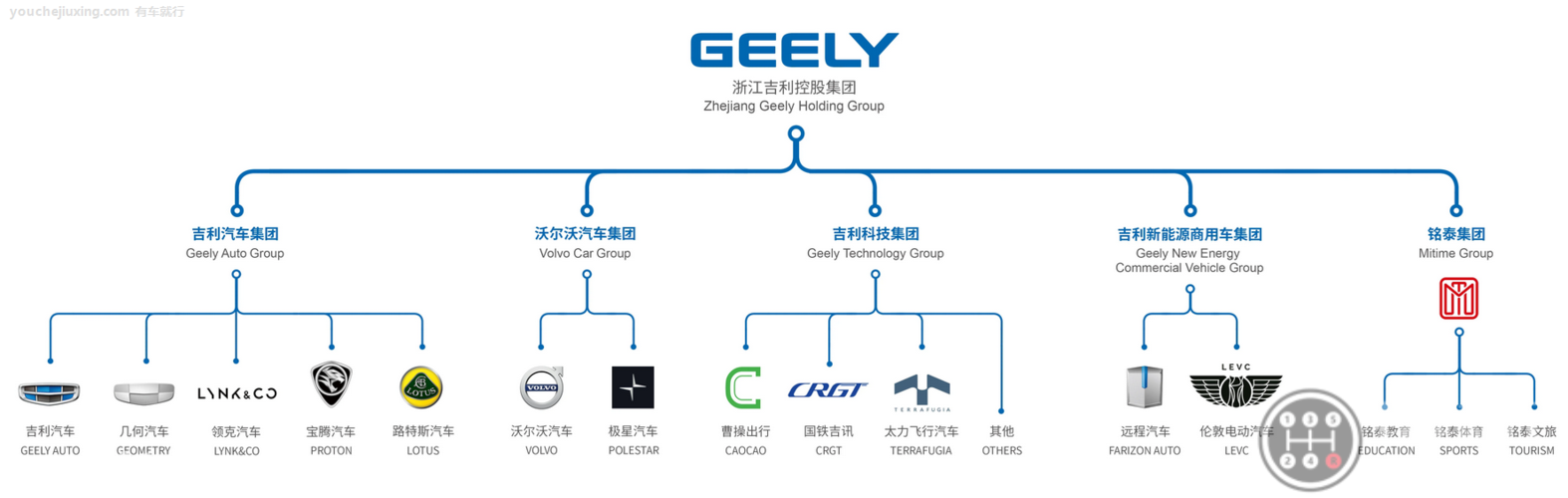 吉利收购哪些汽车品牌，吉利收购哪些汽车品牌公司