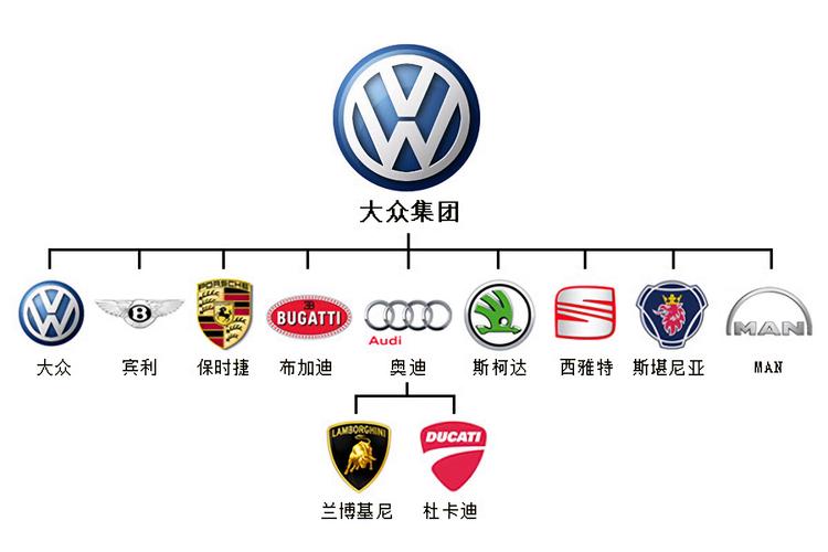 大众旗下有哪些汽车品牌，大众旗下有哪些汽车品牌标志图片