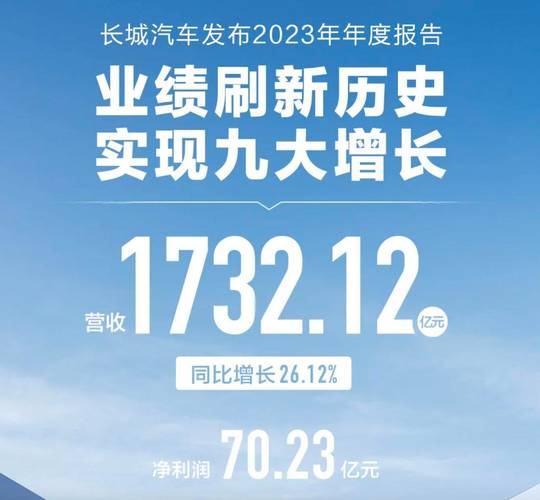 2023年4月长城汽车销量，21年长城汽车销量3月份