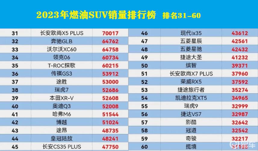 长城汽车最新消息销量排名，长城汽车最新消息销量排名榜