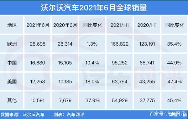 国外评测沃尔沃汽车-国外沃尔沃销量