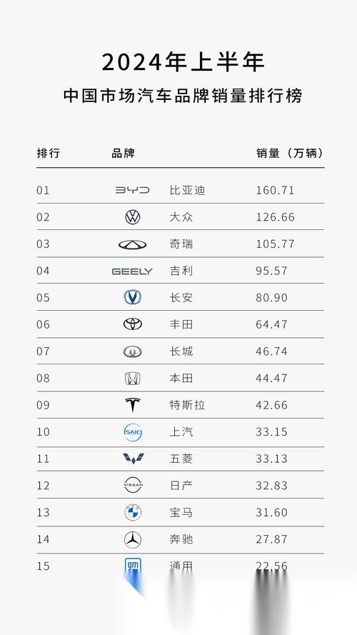 2020年汽车品牌销量排行榜，2020年汽车品牌销量排行榜前十名