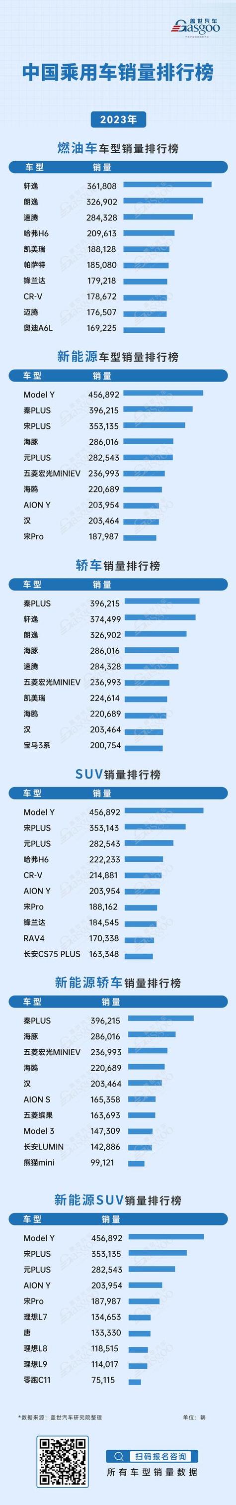 汽车销量排行榜哪里可以查，汽车销量排行榜哪里可以查到