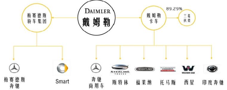 奔驰公司旗下汽车品牌，奔驰公司旗下汽车品牌有哪些