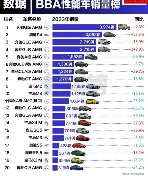 2023汽车销量排行榜前十名，2023汽车销量排行榜前十名品牌