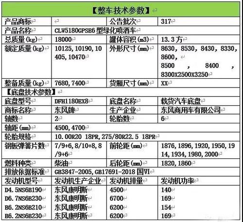 12方洒水车价格表，12方洒水车价格表最新款