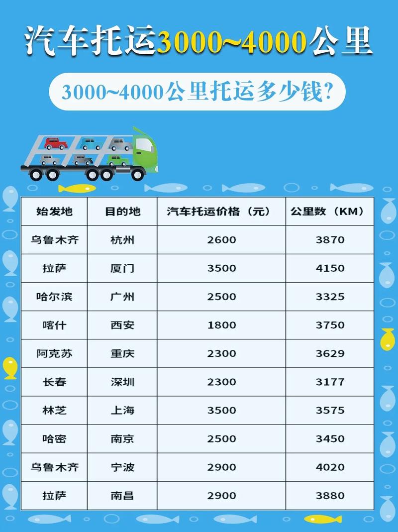 汽车托运3000公里价格大概多少钱，汽车托运3000公里价格大概多少钱啊