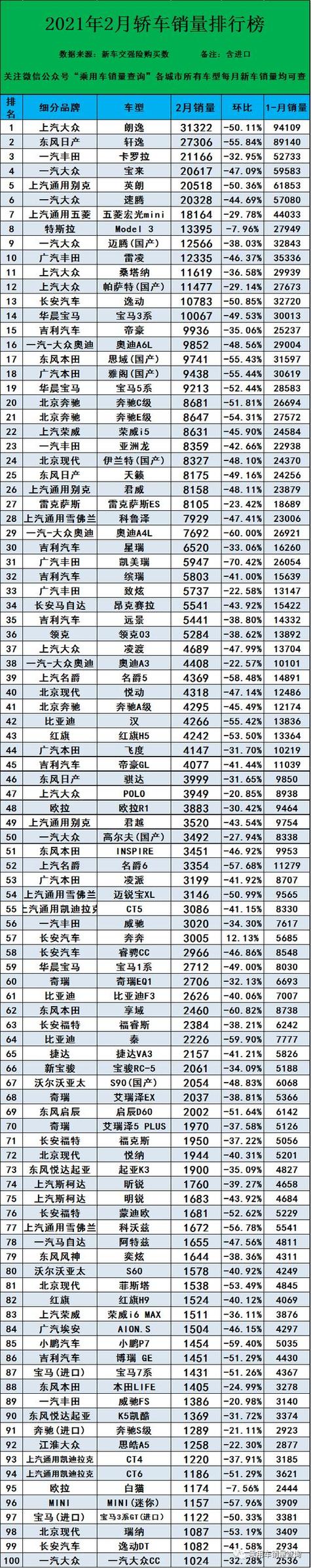 汽车销量排行榜2022前十名油车，汽车销量排行榜2022前十名油车品牌