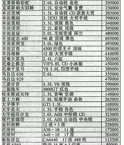 车价报价大全轿车-轿车报价表