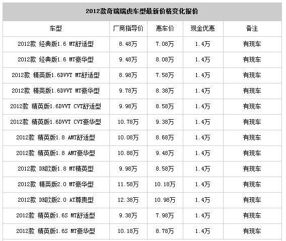 车价报价大全轿车-轿车报价表