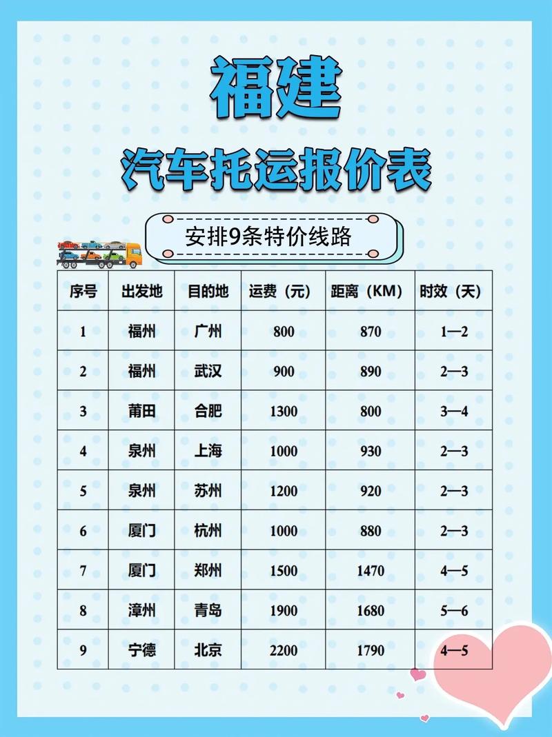 汽车托运1200公里价格，汽车托运1200公里价格多少