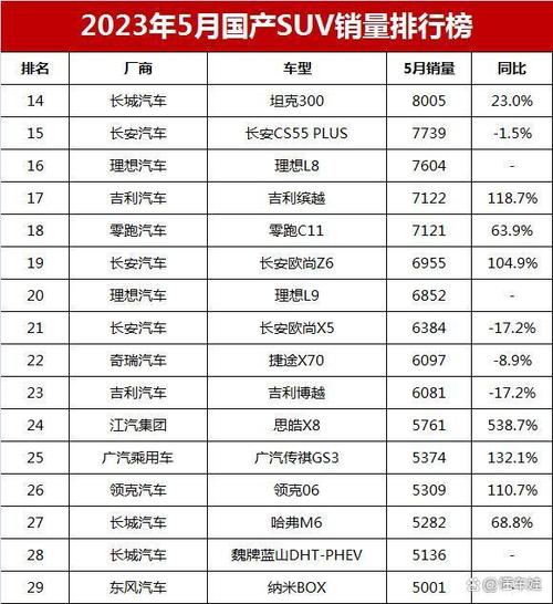 suv销量排行榜2023年5月，suv销量排行榜2023年5月完整