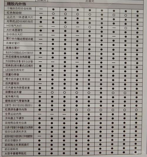 05年三代汽车报价表大全的简单介绍