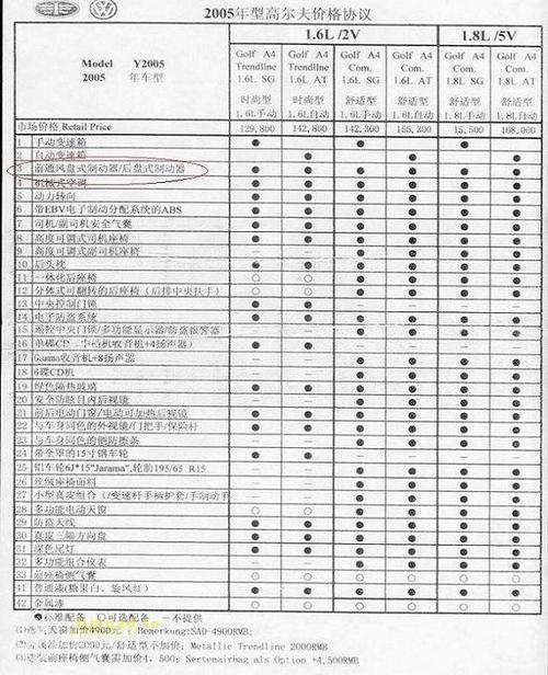 05年三代汽车报价表大全的简单介绍