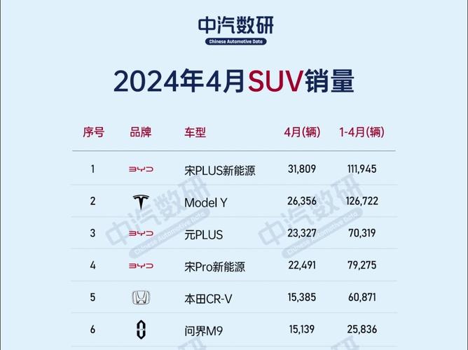 suv销量排行榜2023年4月，suv销量排行榜2021年4月