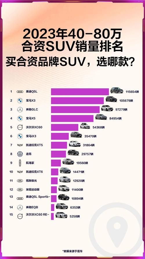 suv销量排行榜2023一季度，suv2021年销量排行榜前十名